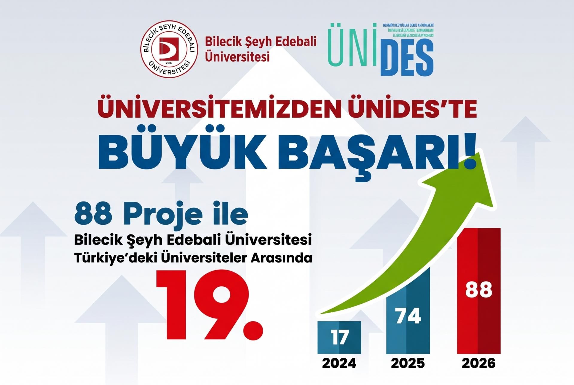 Bşeü Türkiye 19’Uncusu Oldu 20870