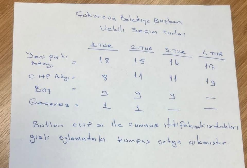 Yaşar Tüzün Hesabini Mi̇llet Soracak 21001